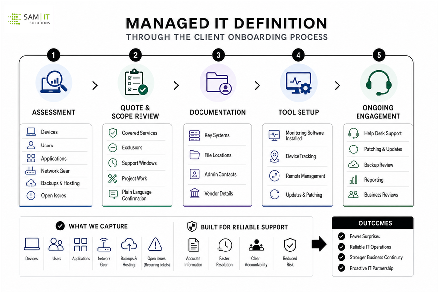 managed it services definition